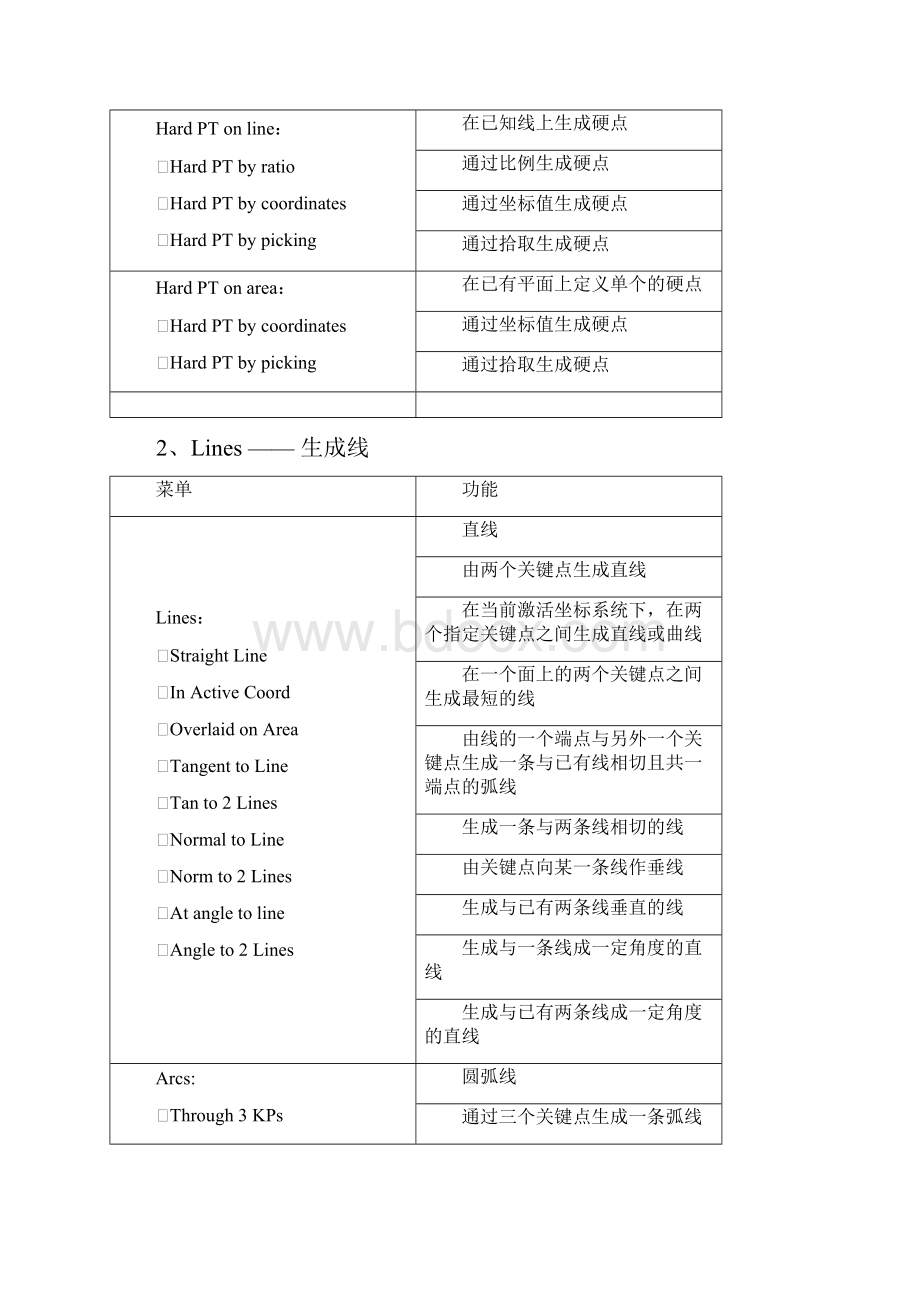 最新最全ANSYS操作常用菜单中英文对照.docx_第2页