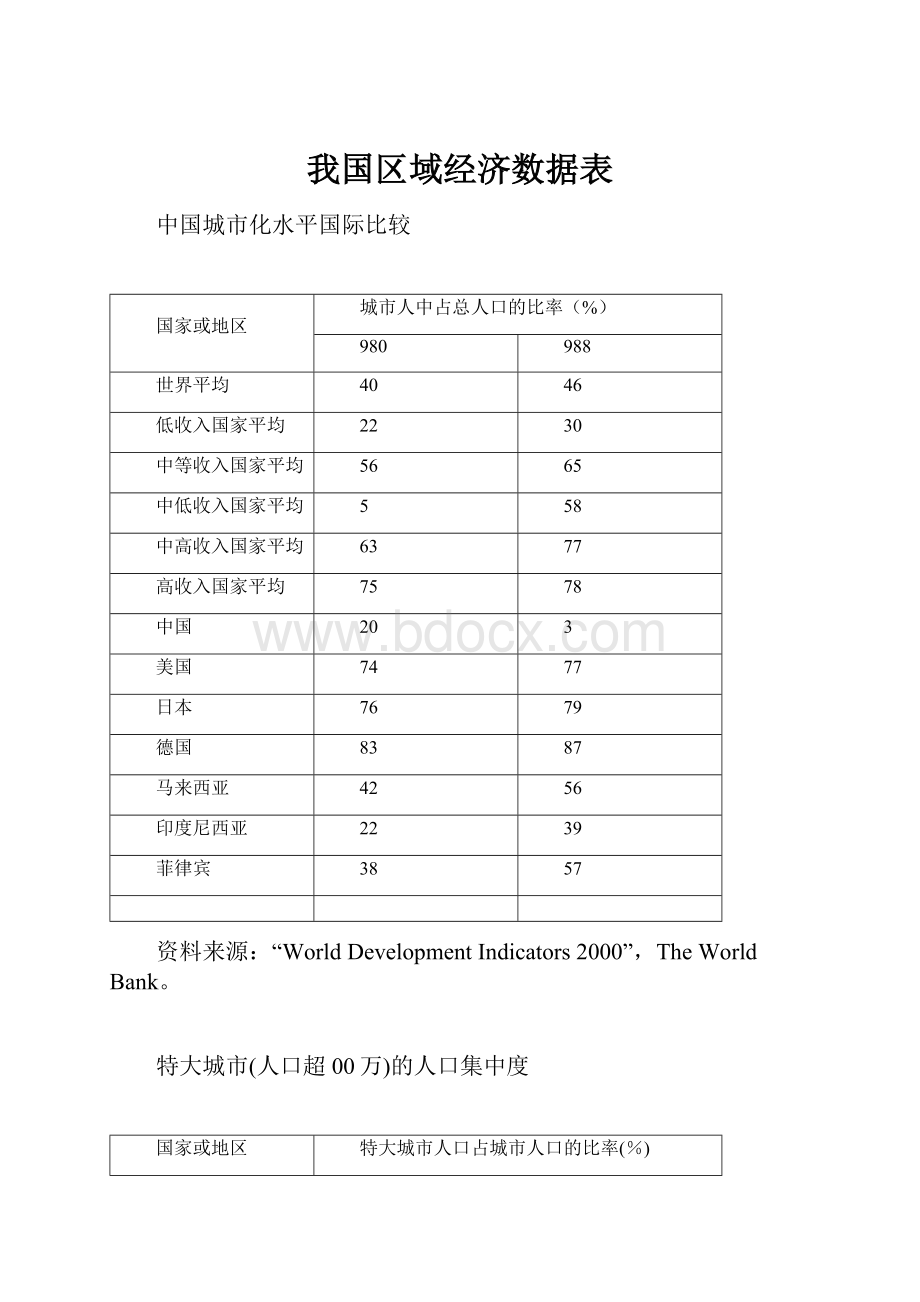 我国区域经济数据表.docx