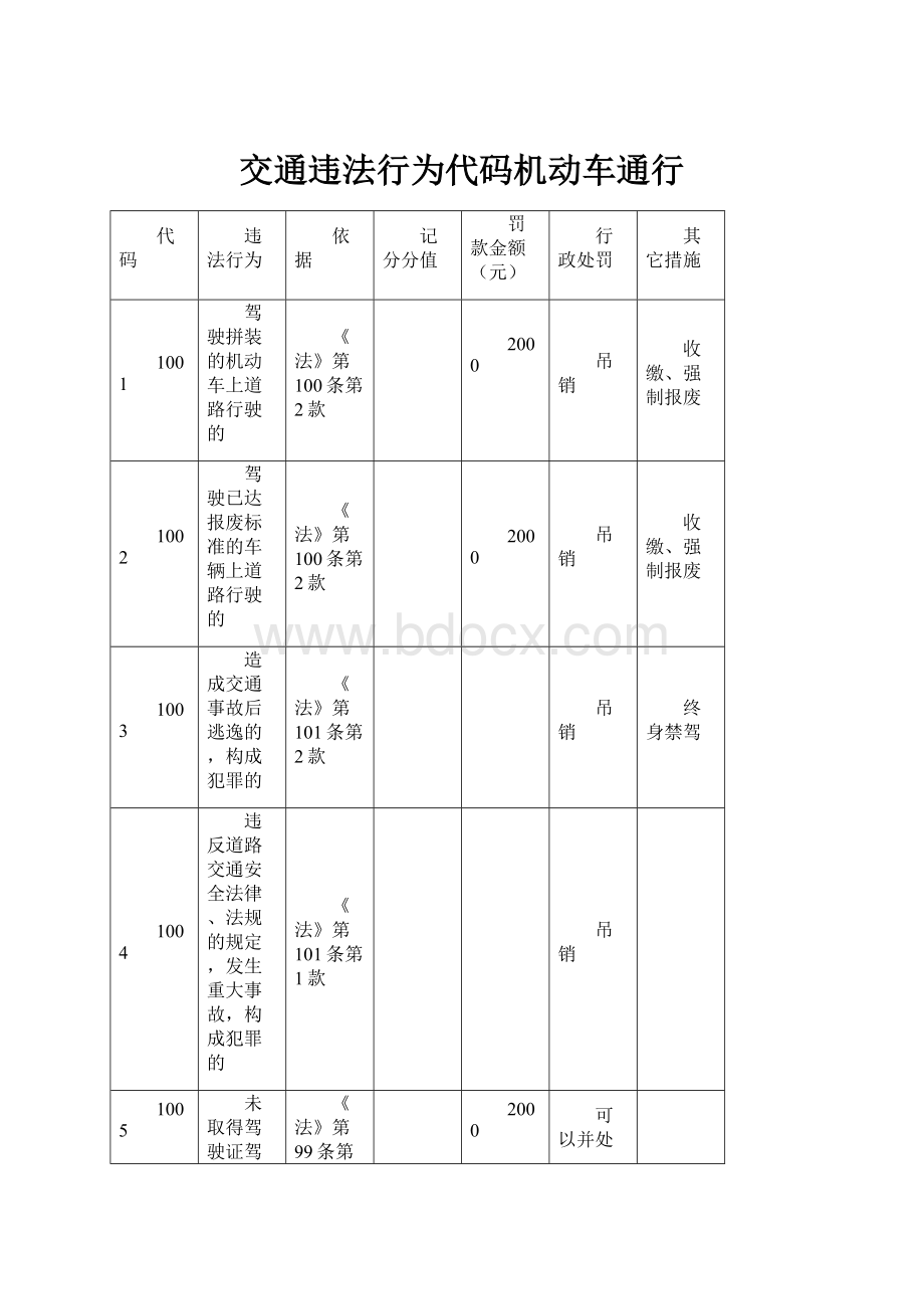 交通违法行为代码机动车通行.docx