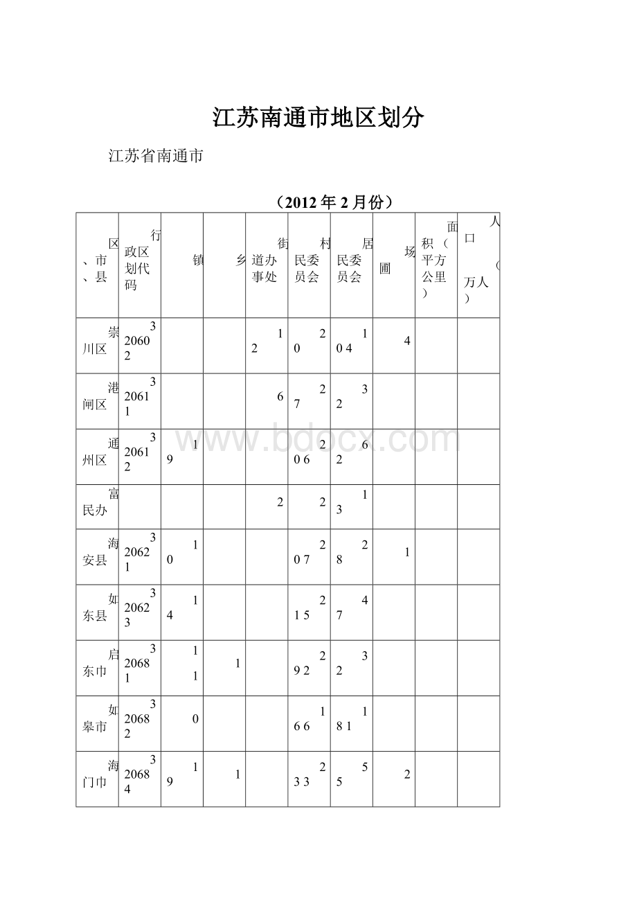 江苏南通市地区划分.docx