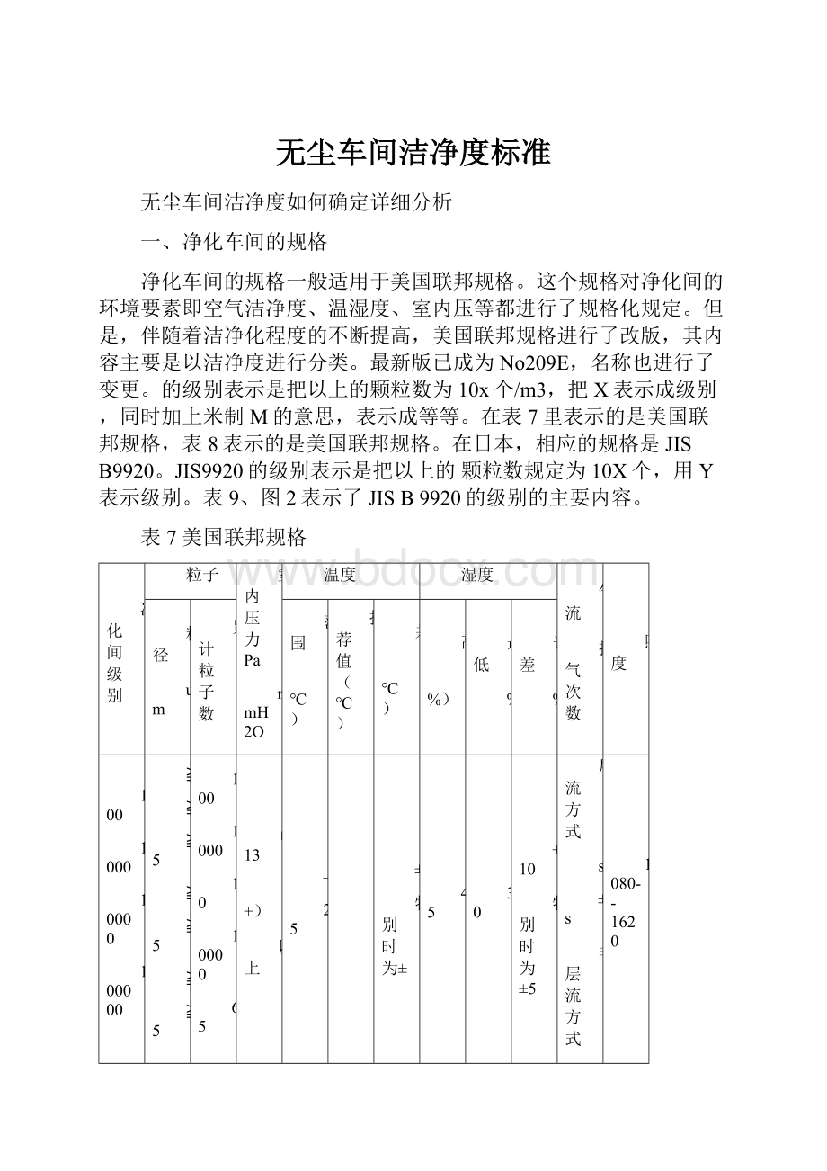 无尘车间洁净度标准.docx