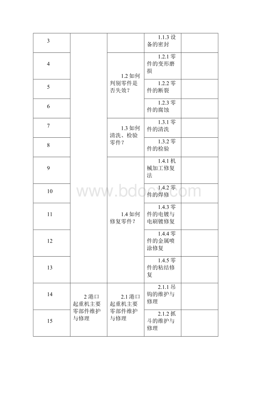 港口机电设备维护与修理教学讲义素材及.docx_第2页