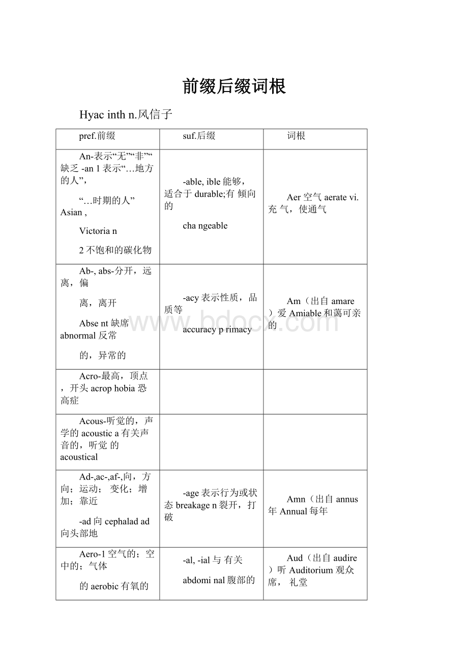 前缀后缀词根.docx_第1页