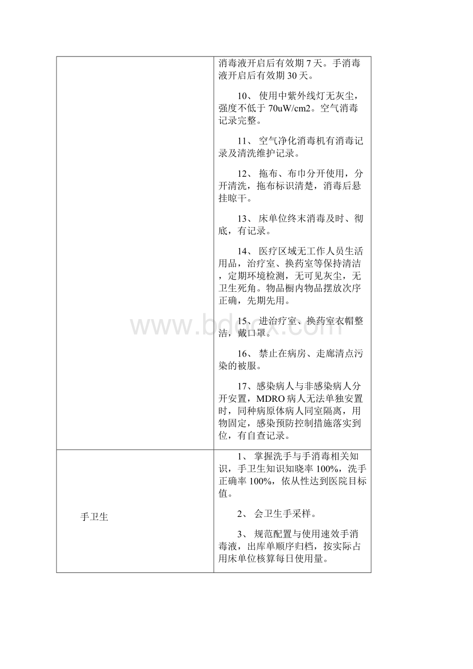 院感检查实施标准.docx_第2页