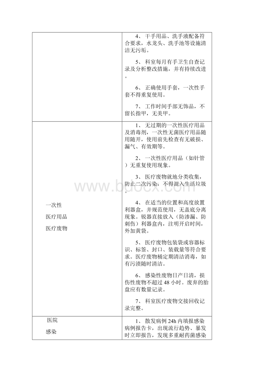 院感检查实施标准.docx_第3页