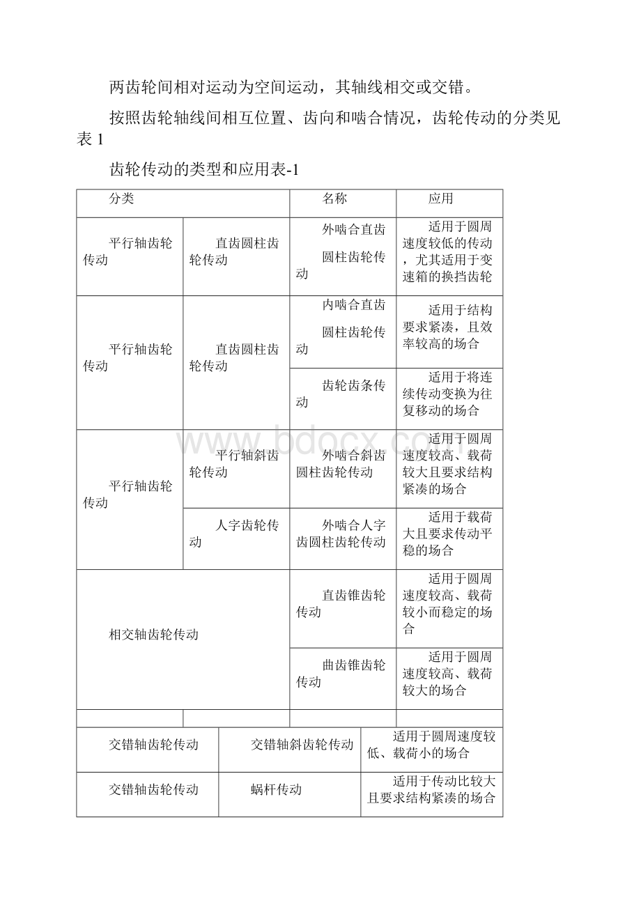 精品齿轮的热处理.docx_第2页