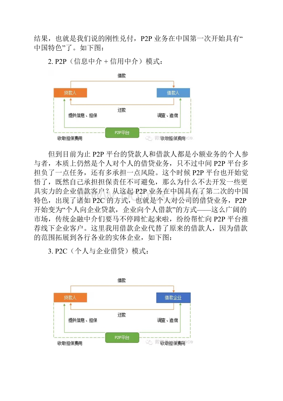 中国P2P发展历史.docx_第2页