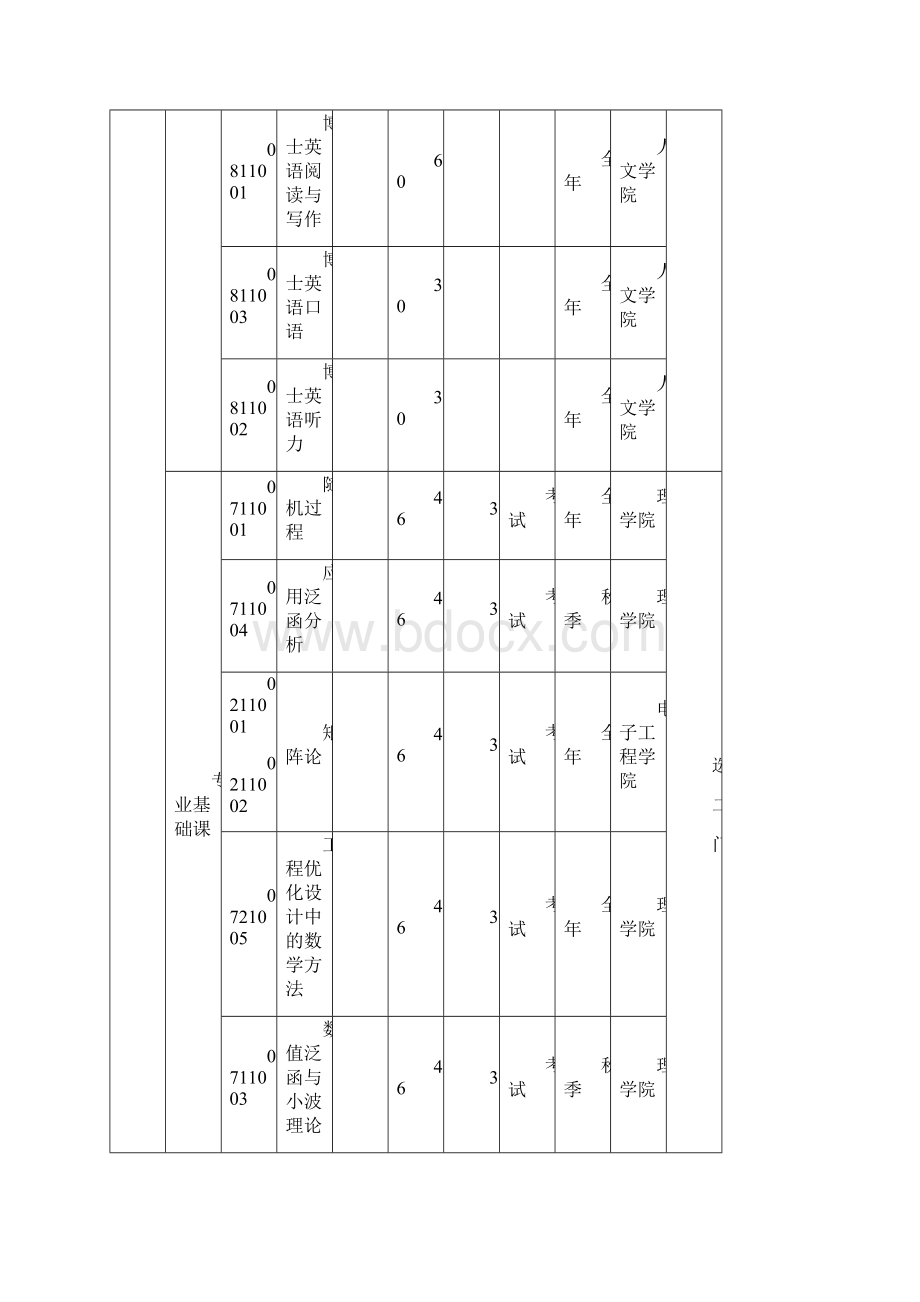 博士生培养方案物理与光电工程学院西安电子科技大学.docx_第3页