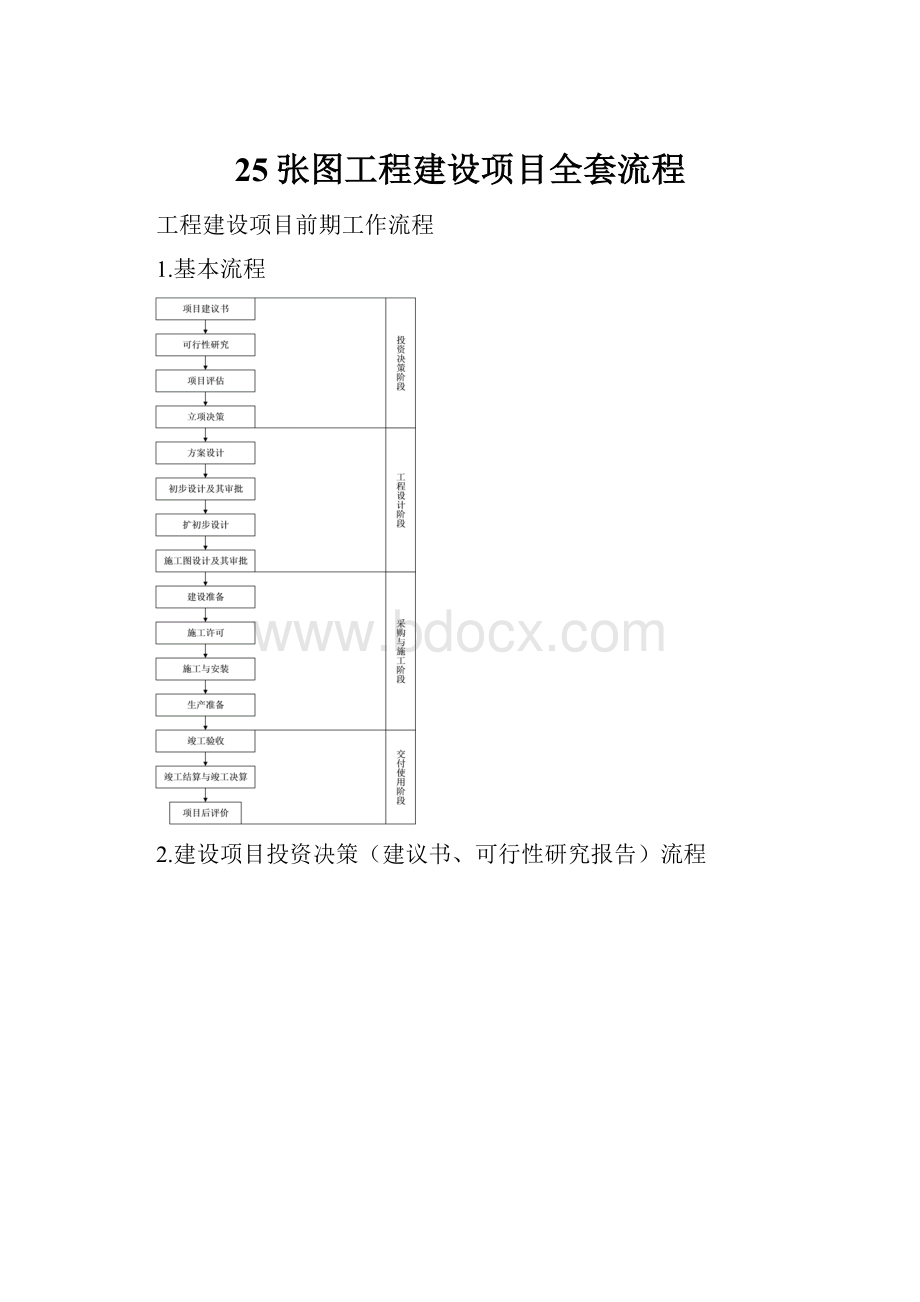 25张图工程建设项目全套流程.docx