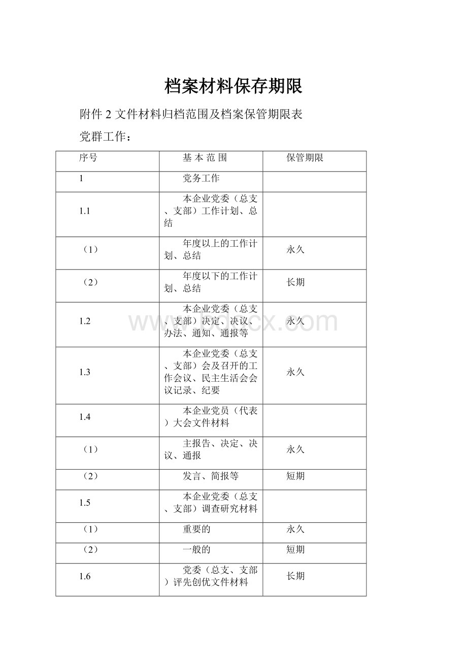 档案材料保存期限.docx_第1页