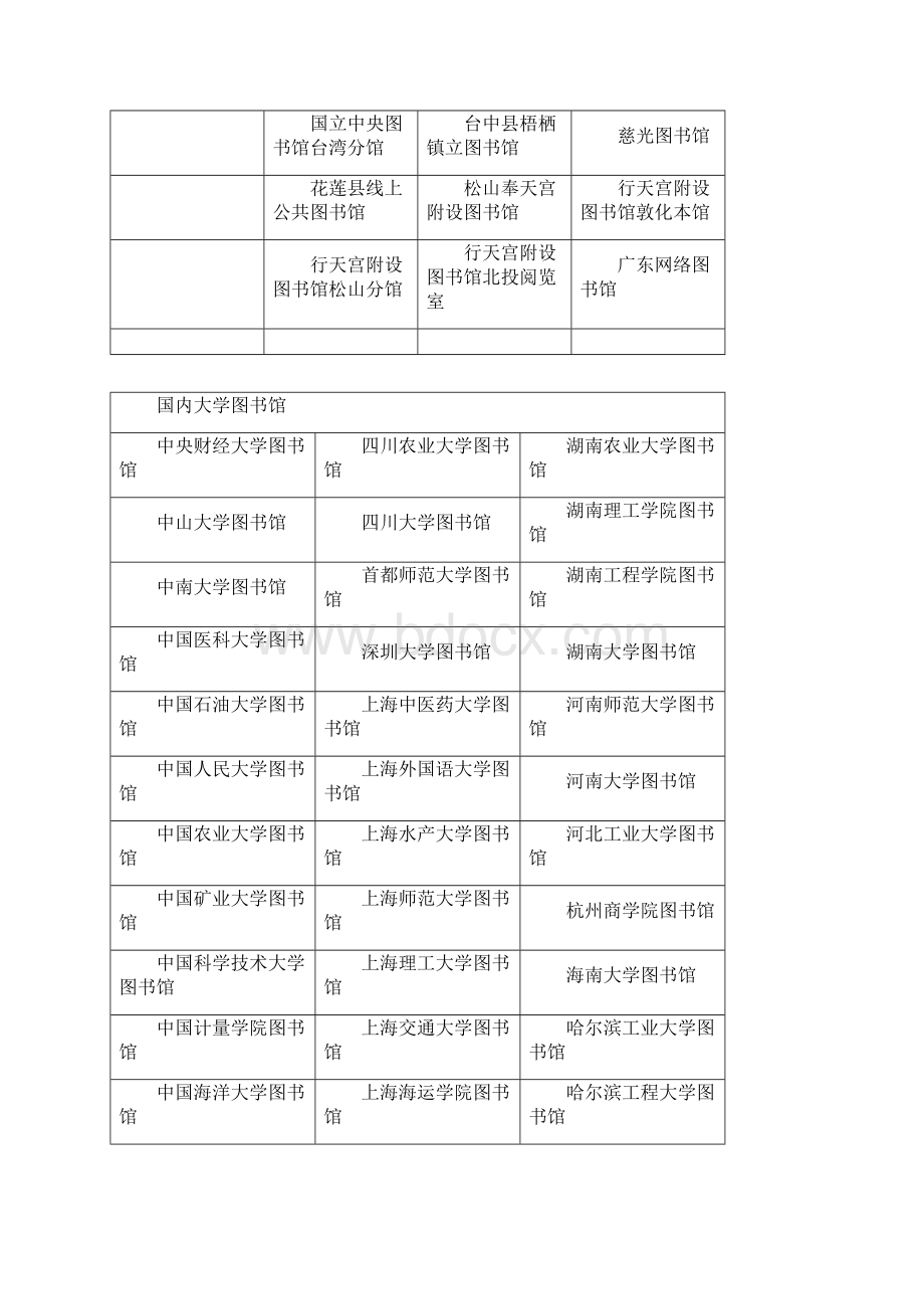 图书资源报纸检索网址大全.docx_第2页