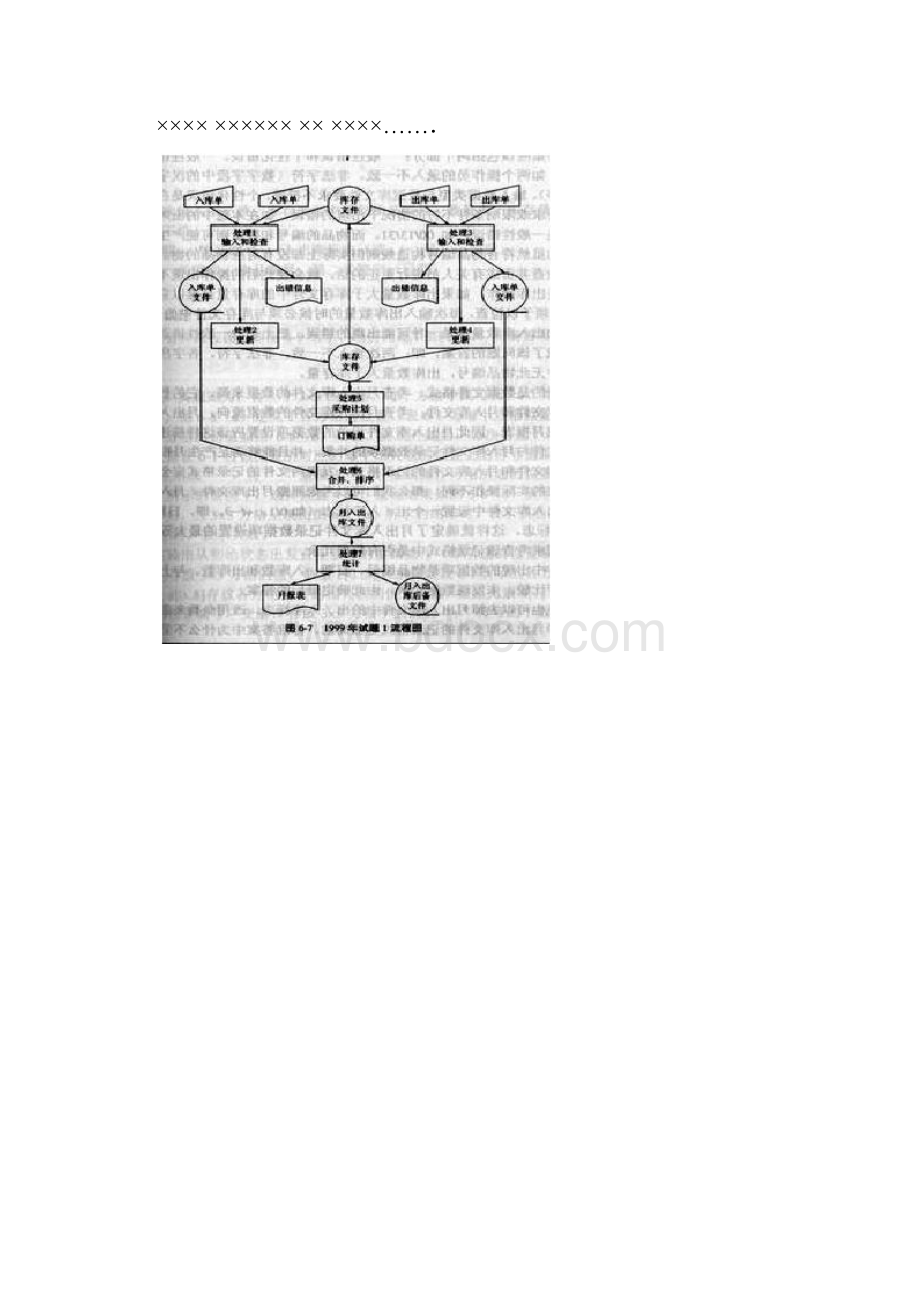 数据流程图实例.docx_第3页