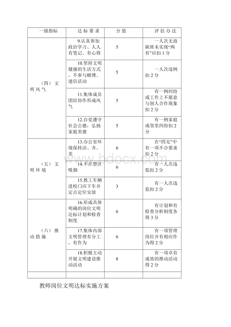 一年级文明示范岗.docx_第2页