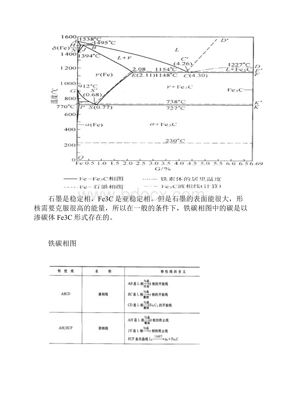 金相组织相图.docx_第2页