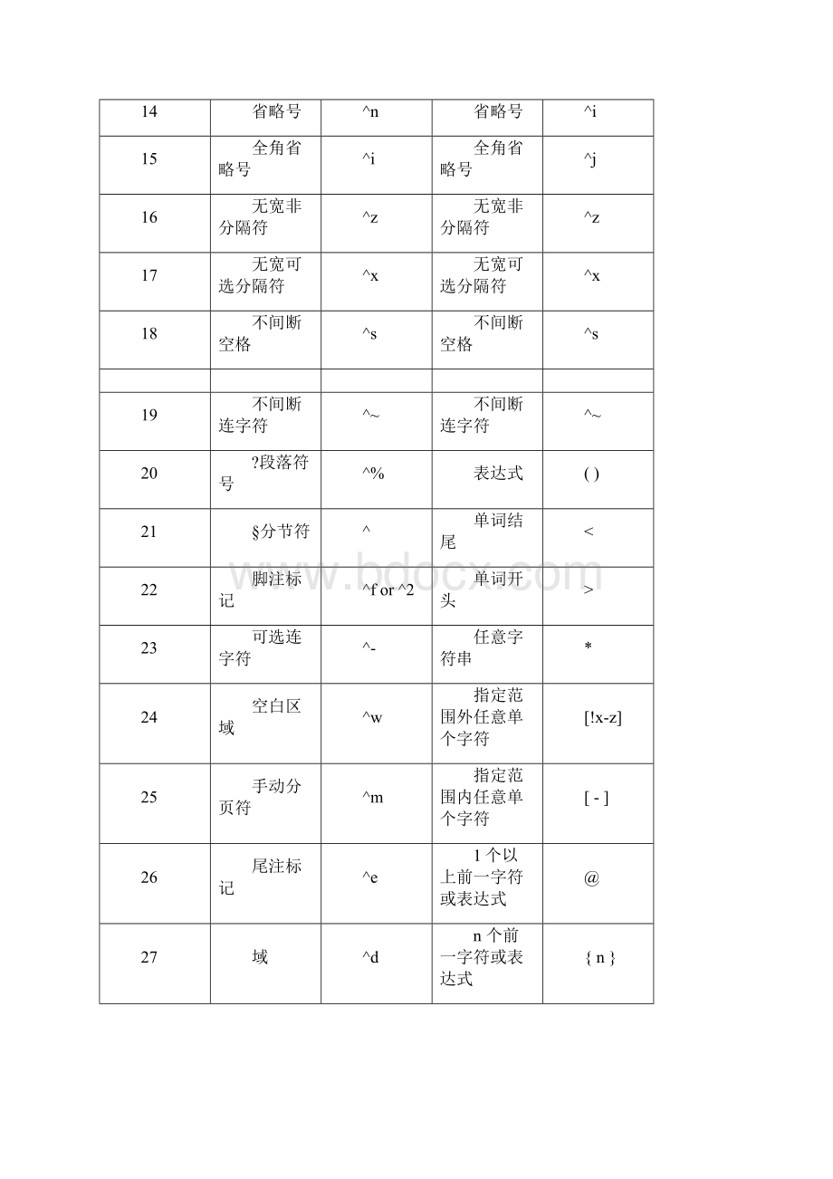 Word中类似正则匹配的查找替换通配符的使用详解.docx_第2页