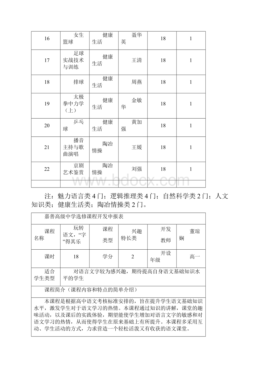 学年第二学期高一年级兴趣特长类选修课.docx_第3页