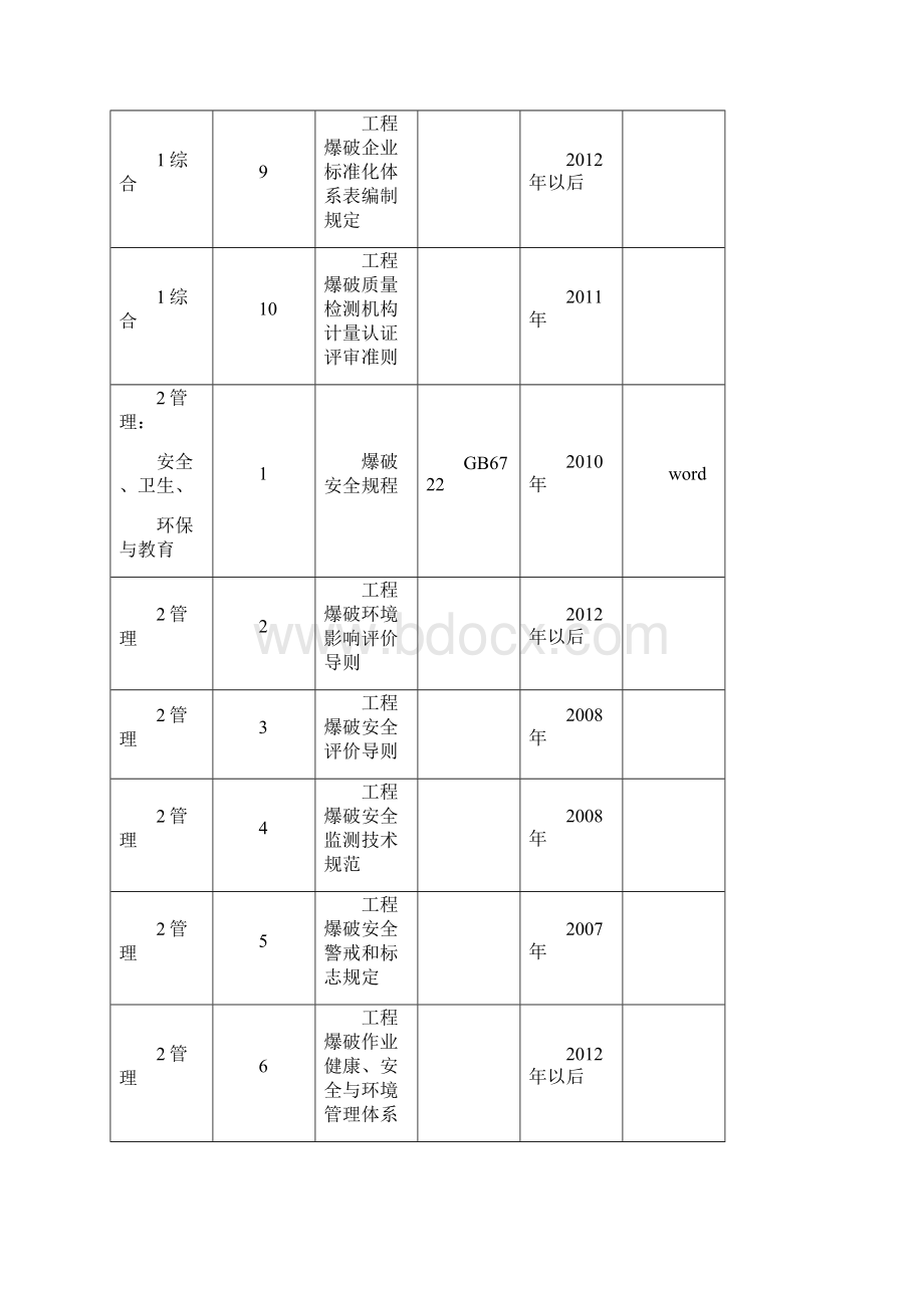 爆破规范.docx_第2页