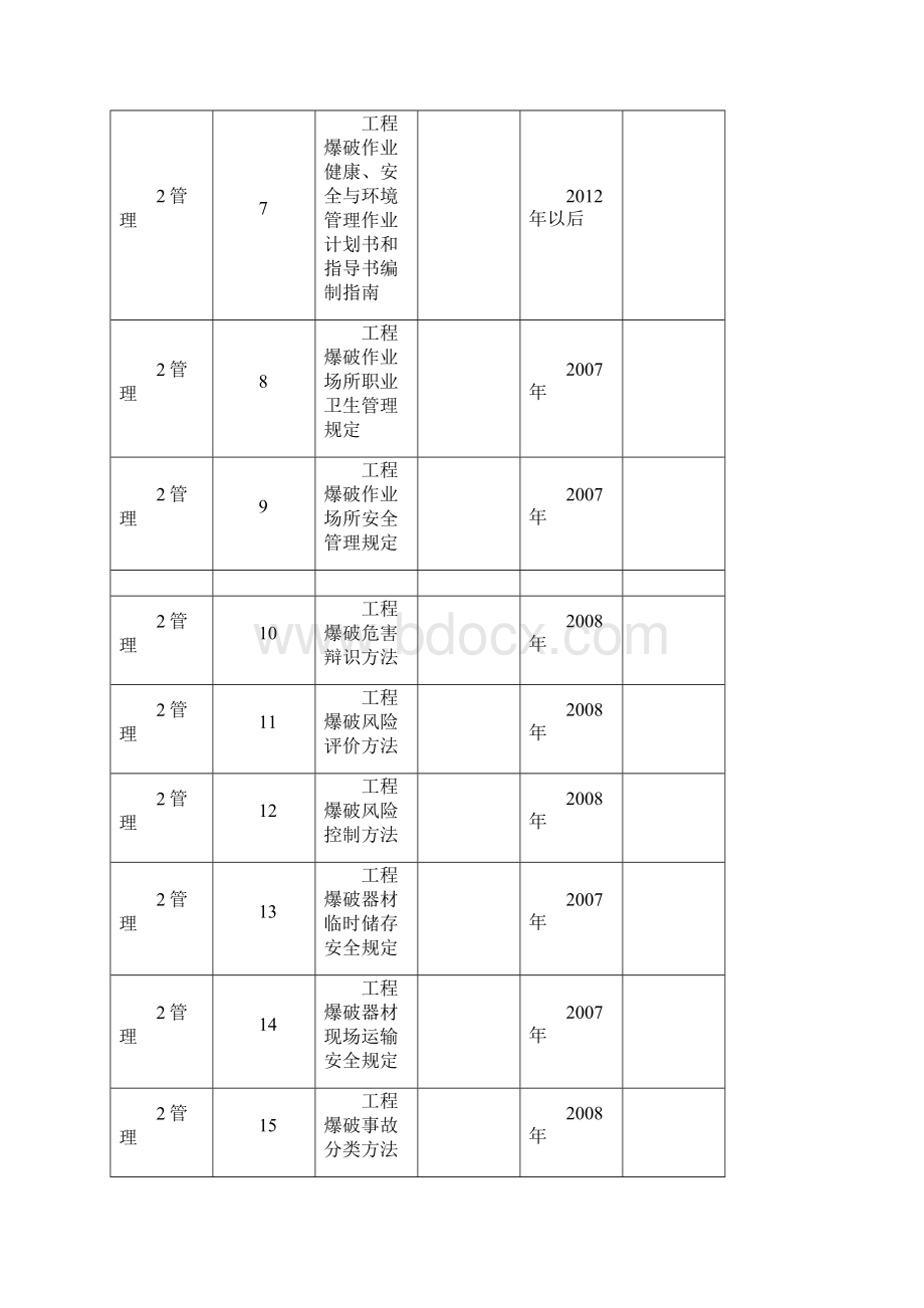 爆破规范.docx_第3页