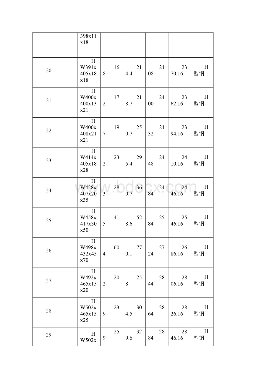 钢材规格型号理论重量表.docx_第3页