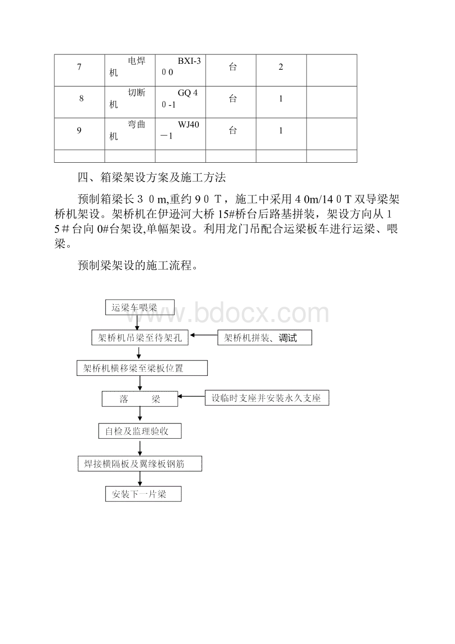 30M预制箱梁架设施工方案DOC.docx_第2页