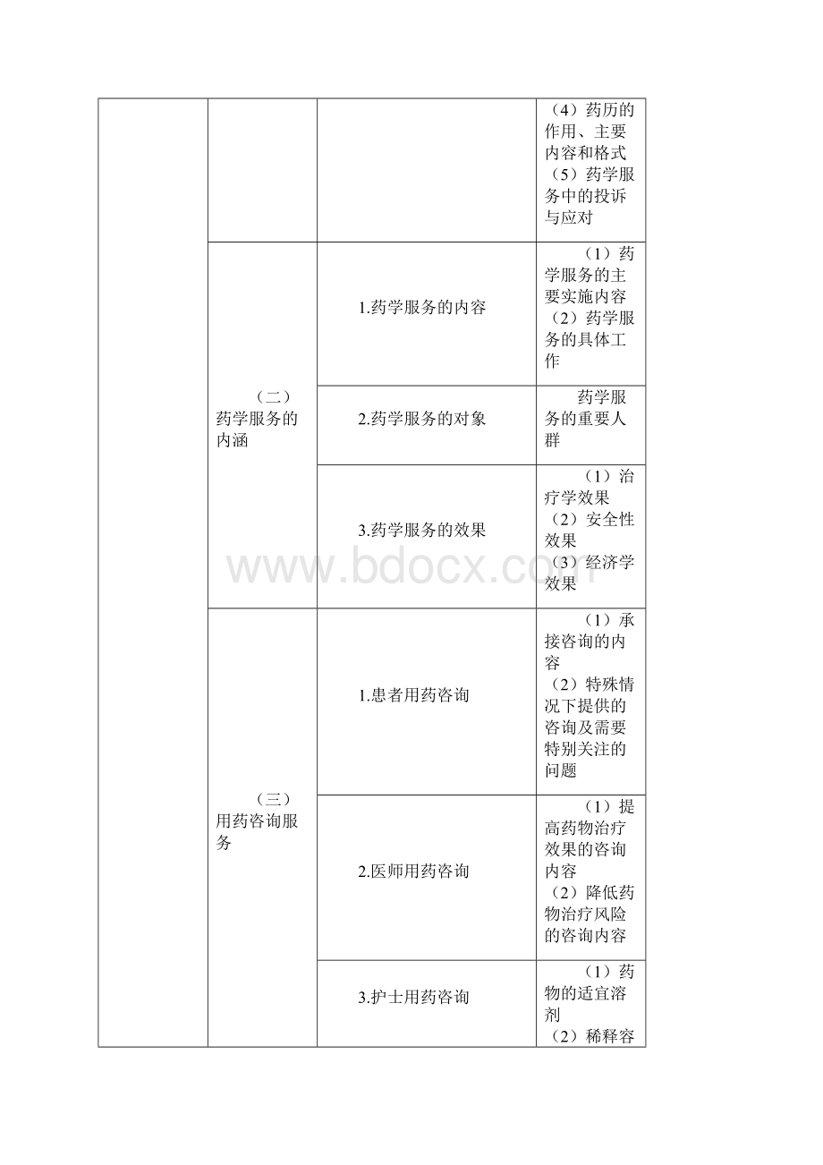 药学综合知识与技能大纲.docx_第2页