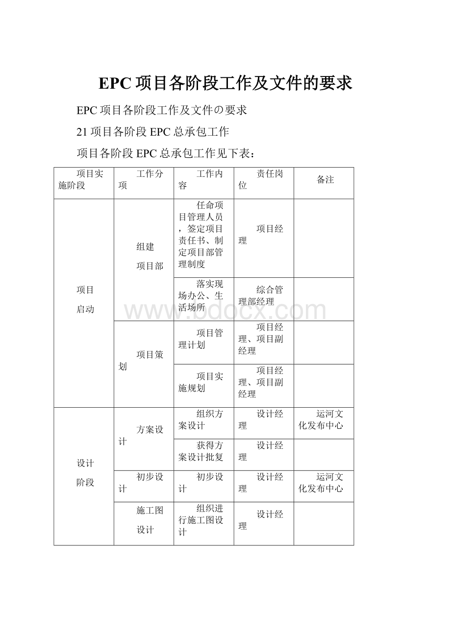 EPC项目各阶段工作及文件的要求.docx