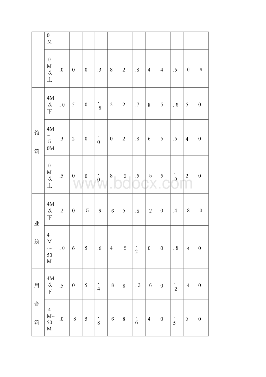 南阳市城市规划管理技术规定.docx_第3页