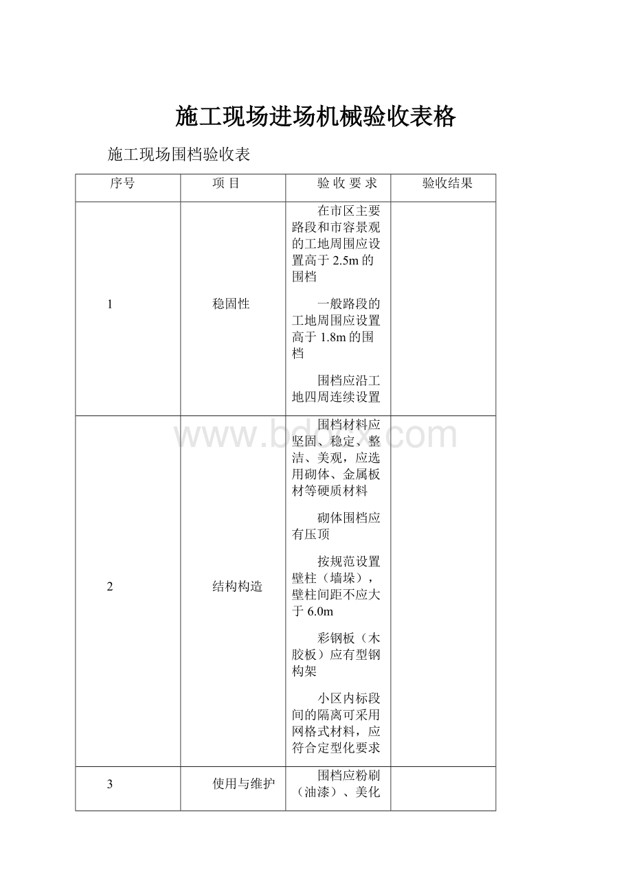 施工现场进场机械验收表格.docx_第1页