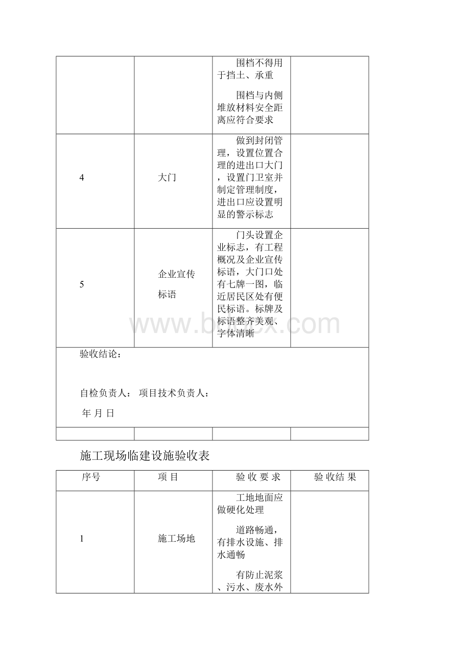 施工现场进场机械验收表格.docx_第2页