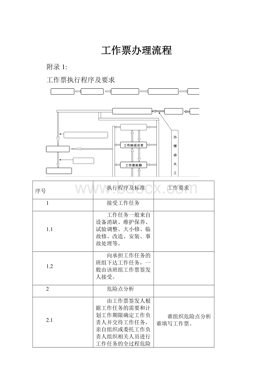 工作票办理流程.docx_第1页