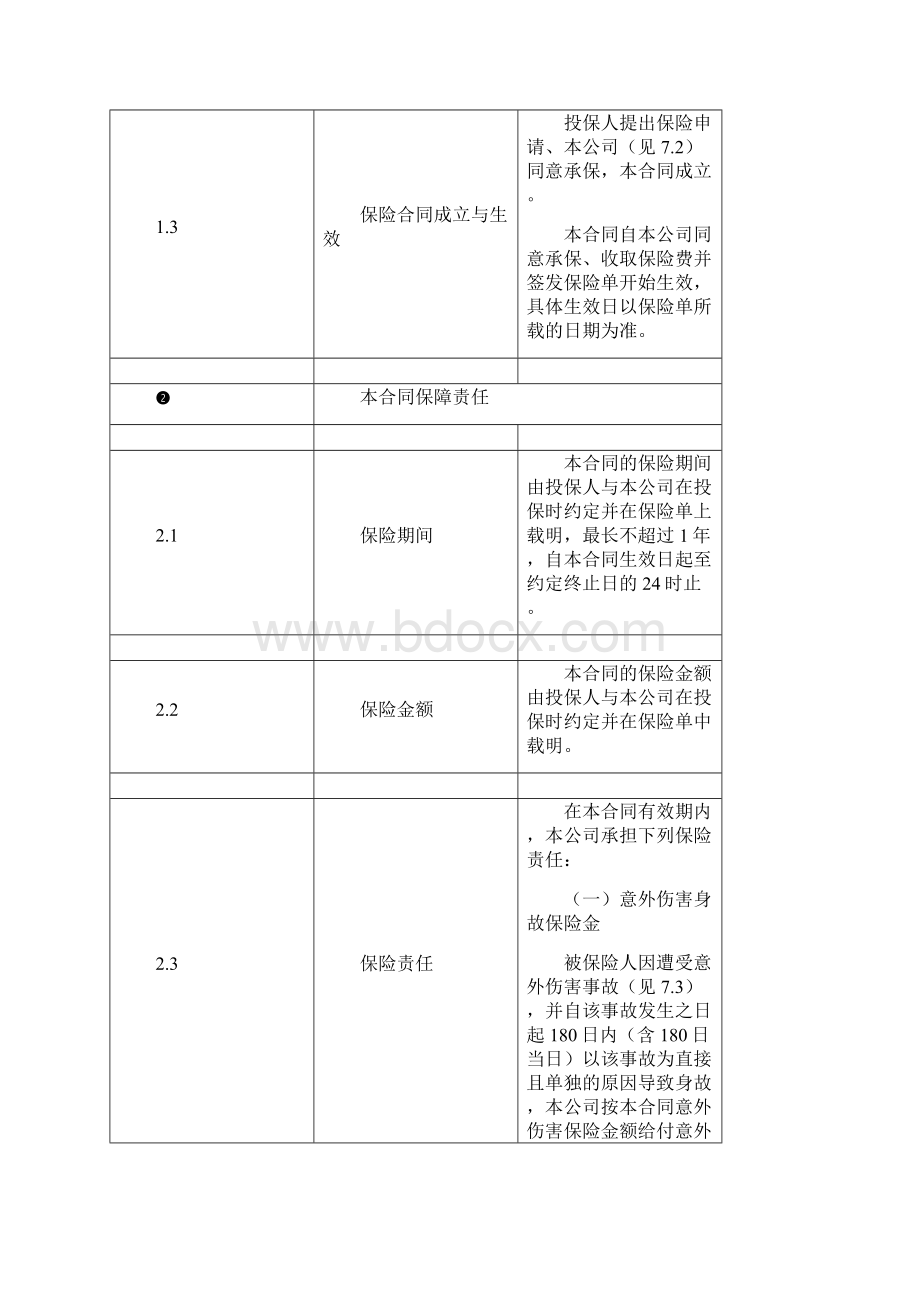 国华小额信贷意外伤害保险.docx_第2页