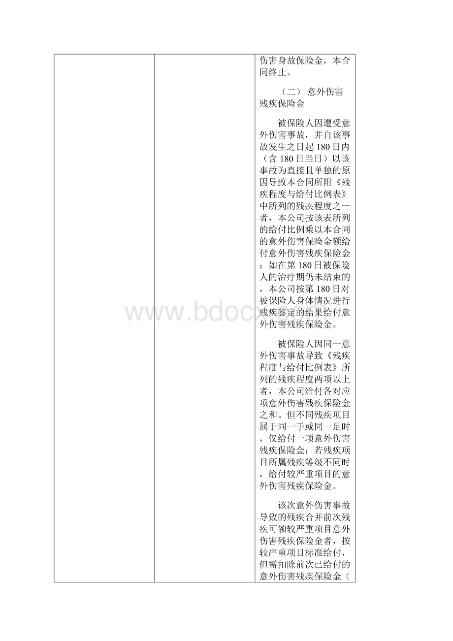 国华小额信贷意外伤害保险.docx_第3页