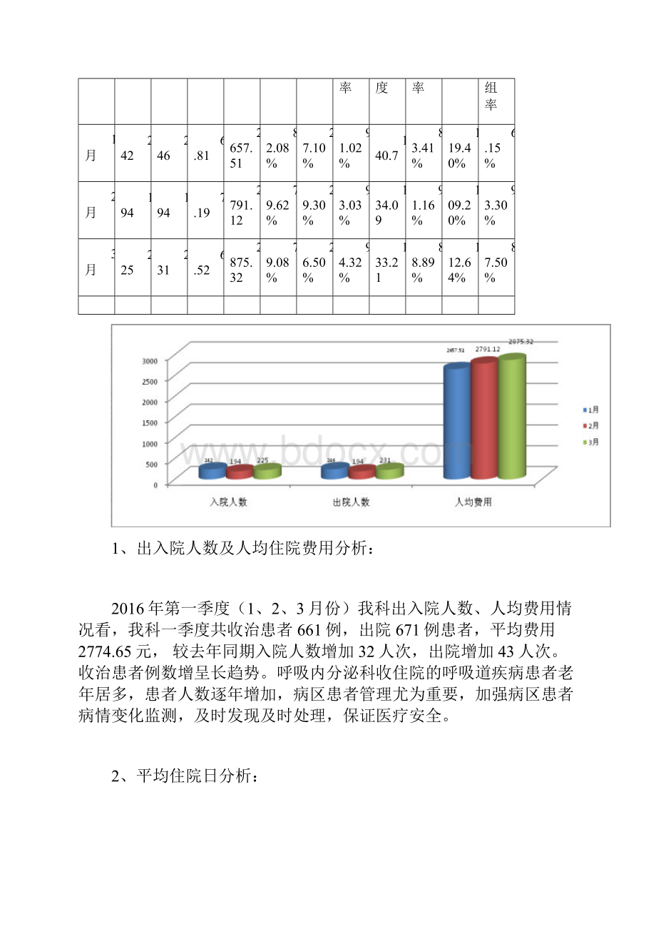 第一季度医疗质量总结分析.docx_第2页