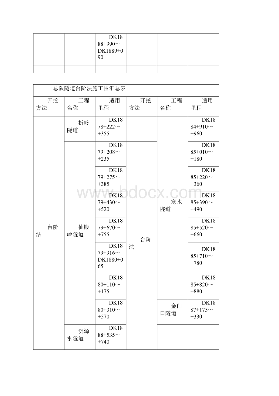 隧道三台阶工程施工设计方案.docx_第3页