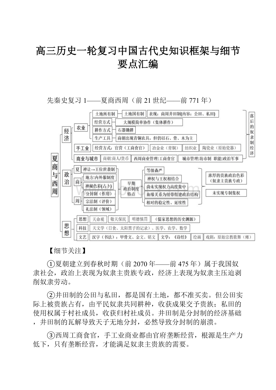 高三历史一轮复习中国古代史知识框架与细节要点汇编.docx