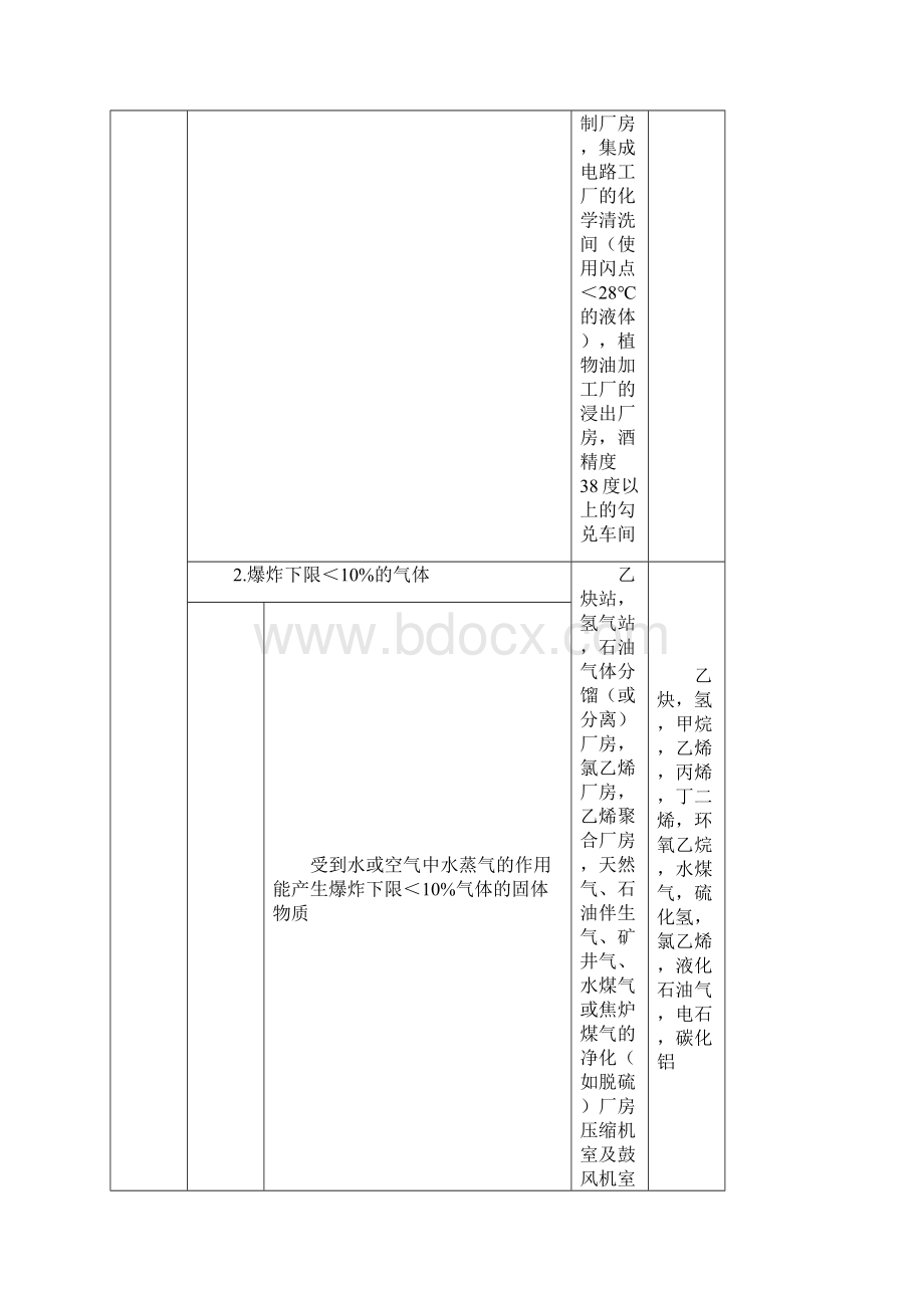 《建筑设计防火规范》.docx_第3页