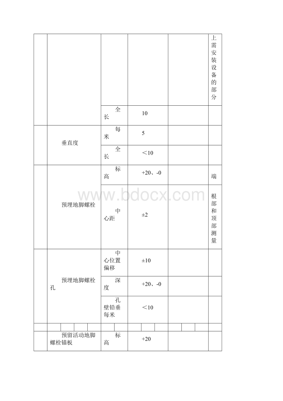 设备安装施工记录表格.docx_第3页