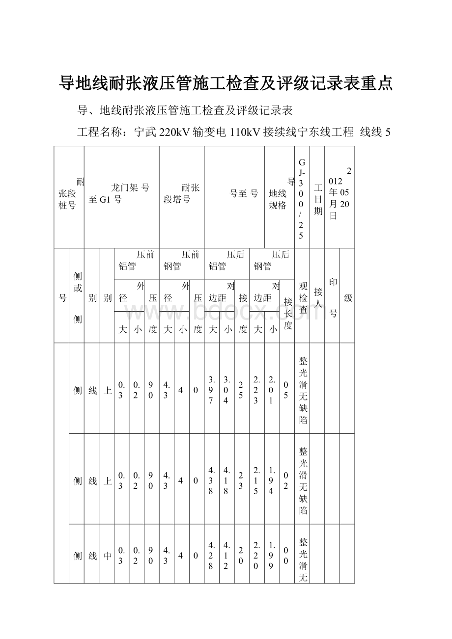 导地线耐张液压管施工检查及评级记录表重点.docx_第1页