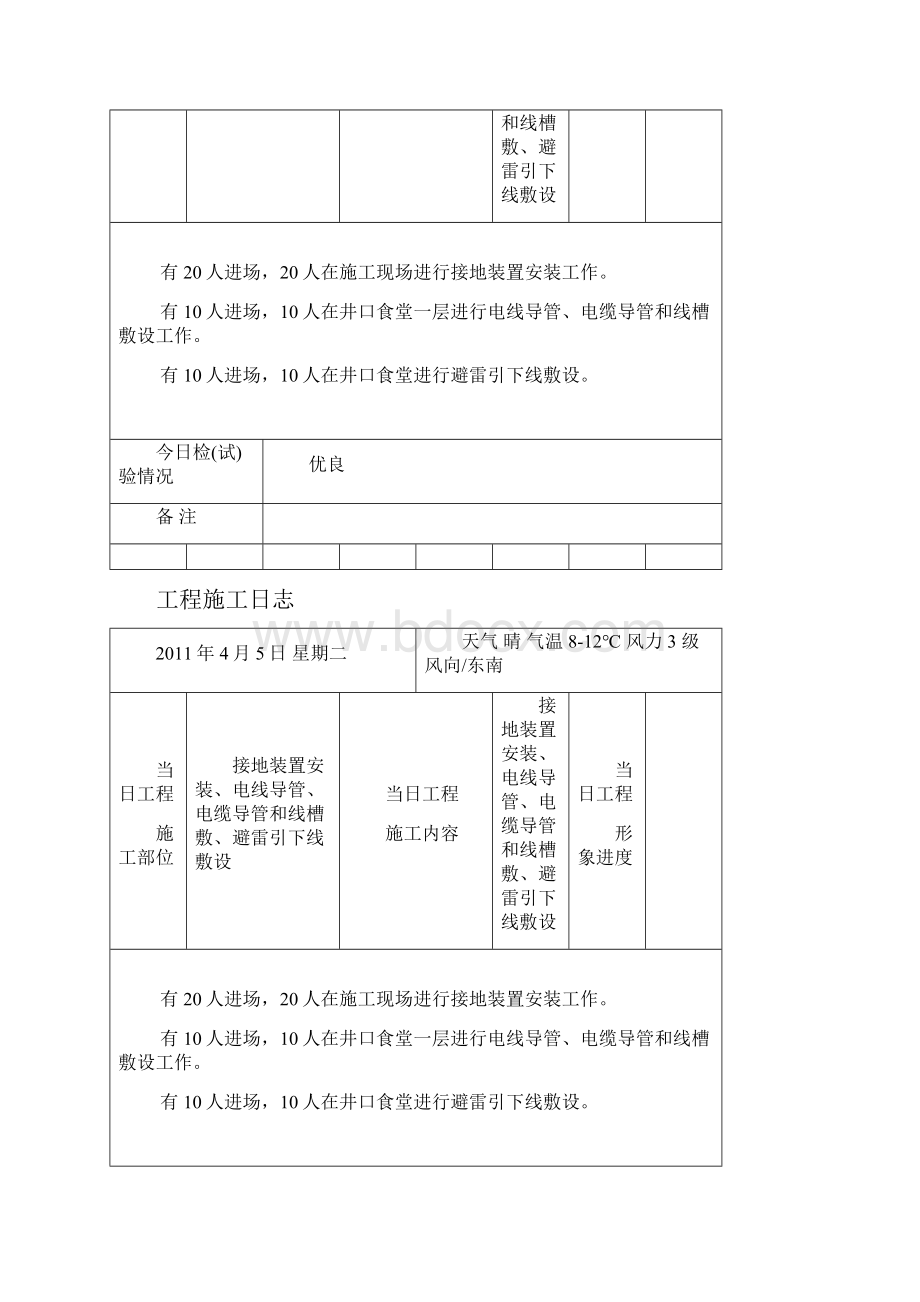 电气给排水工程施工日志.docx_第2页