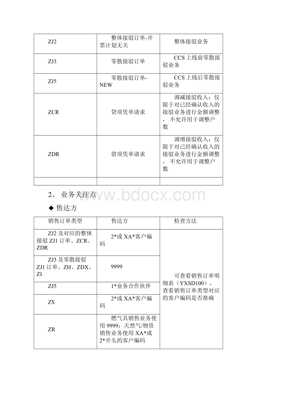 《销售业务管理》.docx_第2页