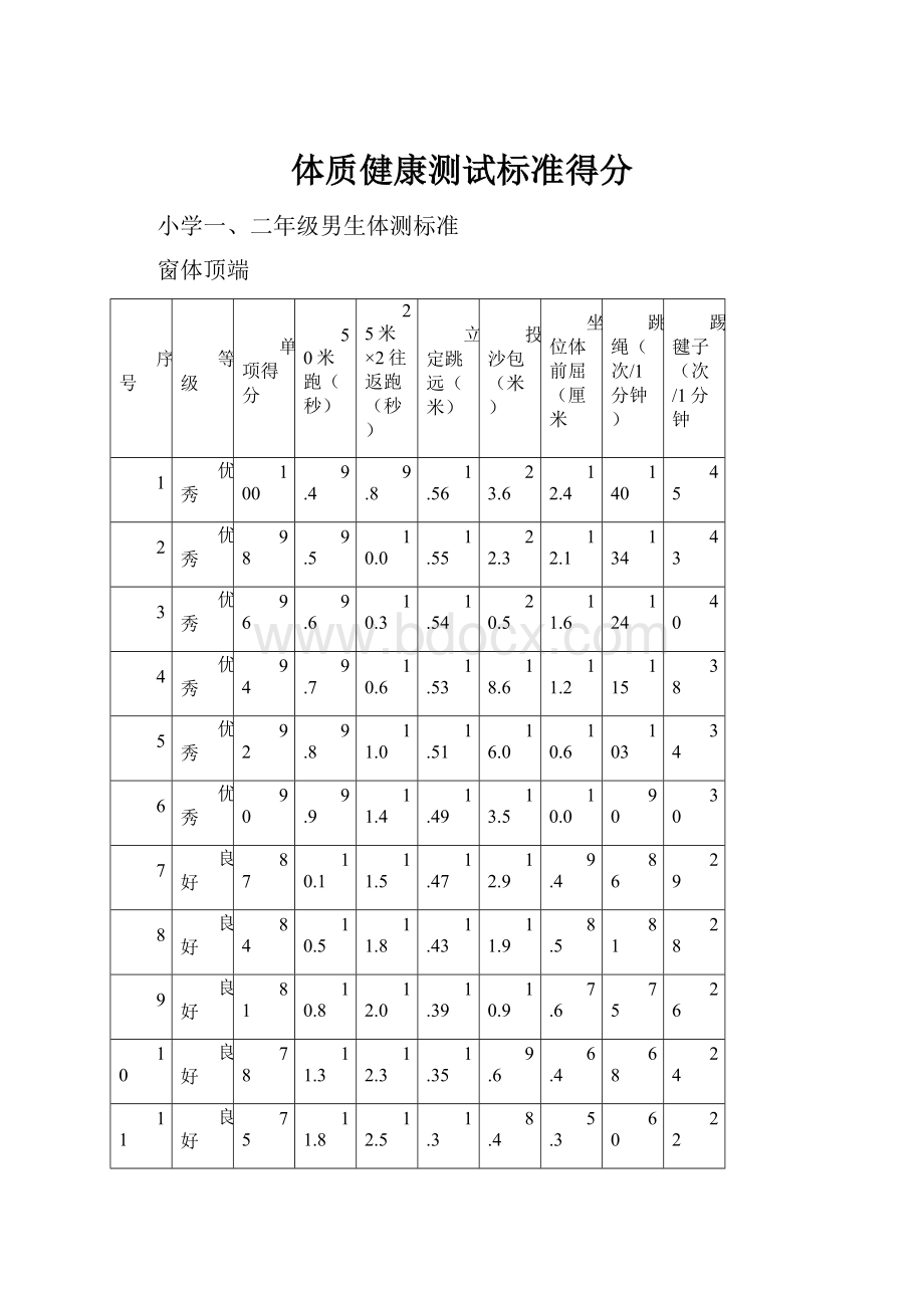 体质健康测试标准得分.docx_第1页