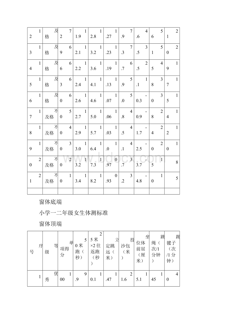 体质健康测试标准得分.docx_第2页