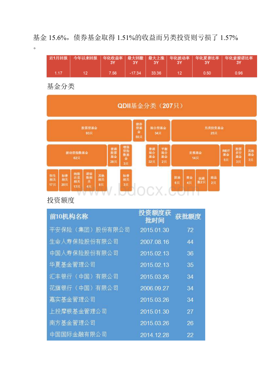 国内QDII基金概况分析.docx_第2页