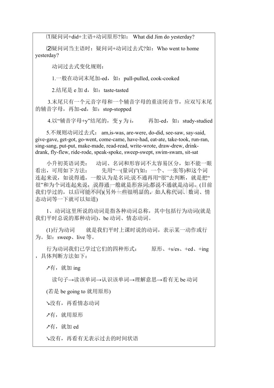 译林版小升初英语知识点大汇总.docx_第3页