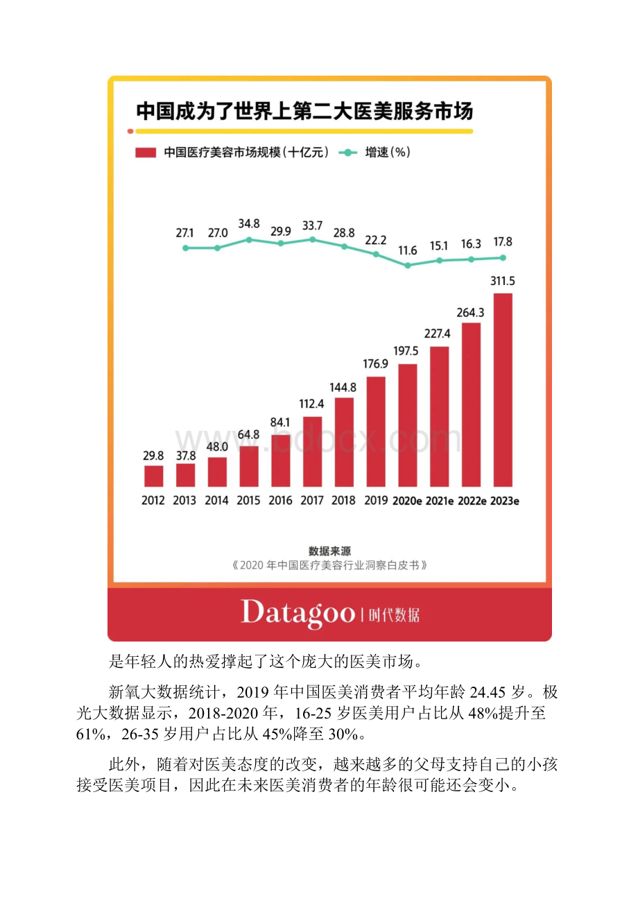 每3支针剂中就有2支非法医美用户超6成是95后与00后.docx_第3页