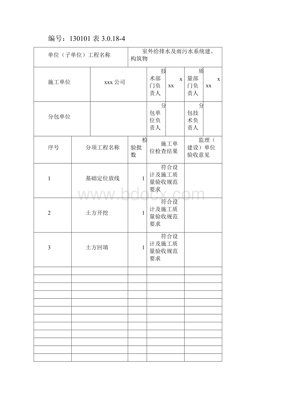 室外给排水系统建构筑物 分部子分部工程质量报验申请.docx_第2页