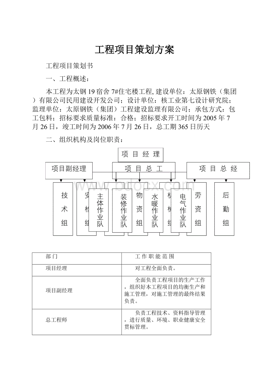 工程项目策划方案.docx_第1页