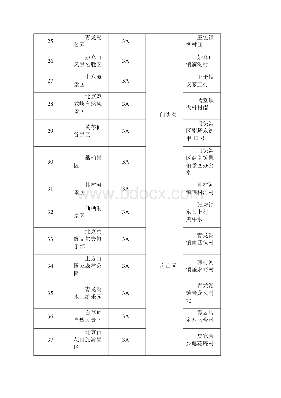 中国AAA级景区名录.docx_第3页