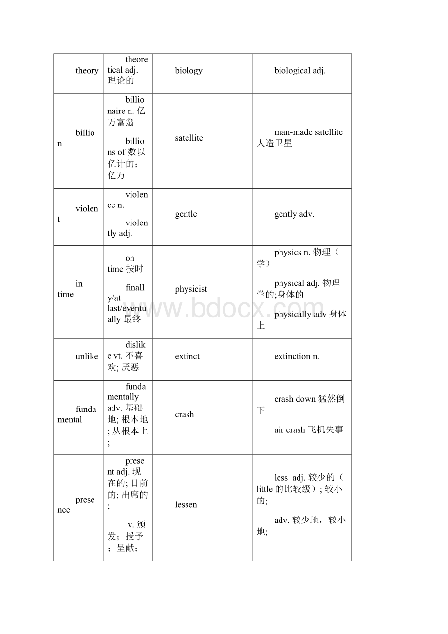 Book3Unit4导学案学生版定稿.docx_第2页