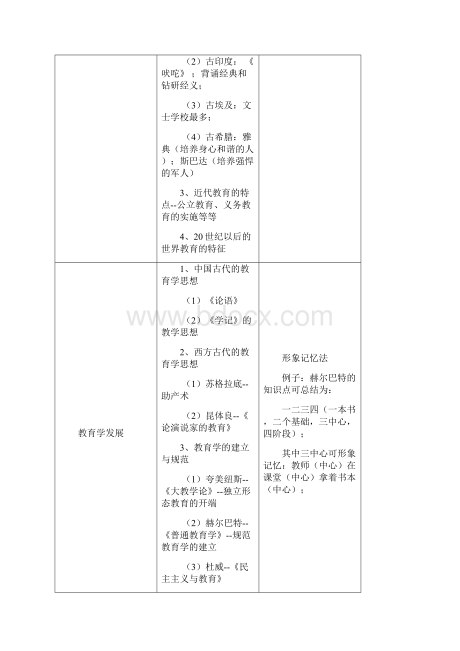 教师招聘考试资料.docx_第2页